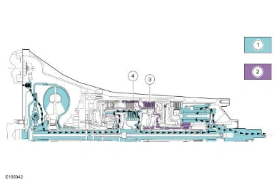 Transmission Description - Overview — original illustration 1, reference 8717