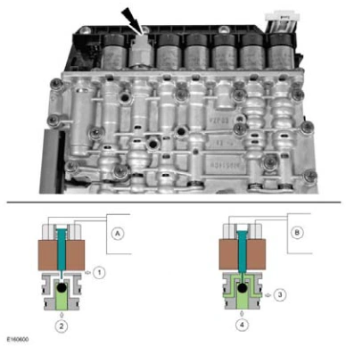 Transmission Description - Overview — original illustration 1, reference 8682