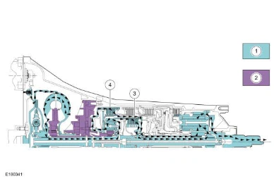 Transmission Description - Overview — original illustration 1, reference 8709