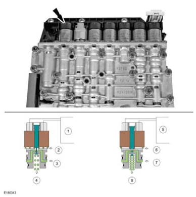 Transmission Description - Overview — original illustration 1, reference 8679