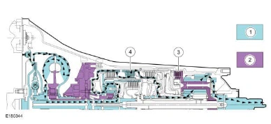 Transmission Description - Overview — original illustration 1, reference 8690