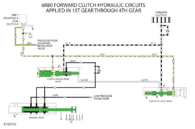 Forward Clutch Assembly — original illustration 1, reference 8651