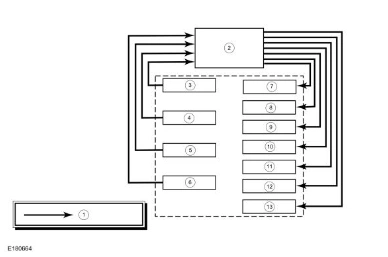 Transmission Description - Overview — original illustration 1, reference 8670