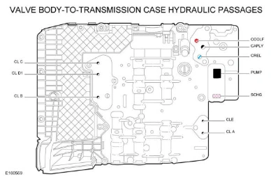 Transmission Description - Overview — original illustration 2, reference 8677