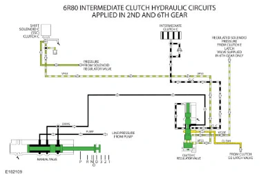 Low Reverse Clutch Assembly — original illustration 1, reference 8653