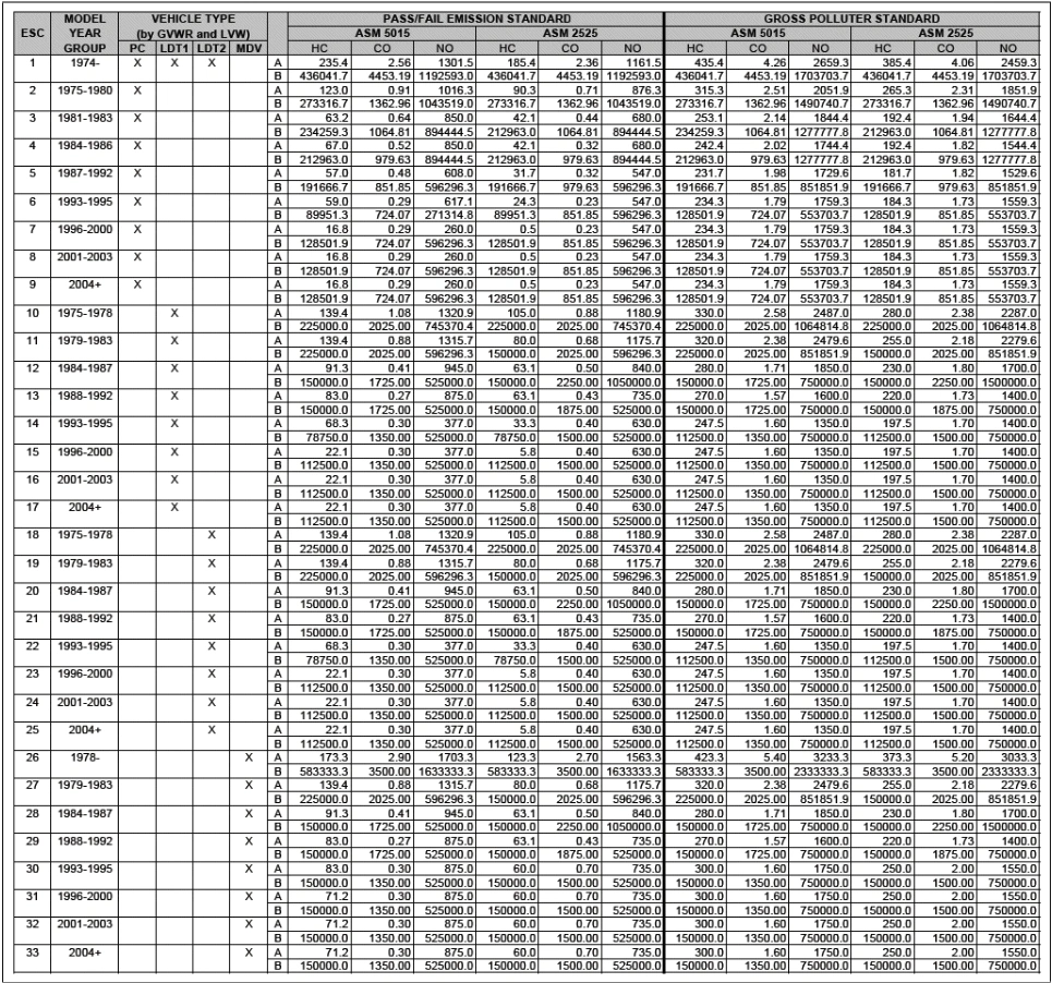 California Emission Standards Asm Tests — original illustration 1, reference 7423