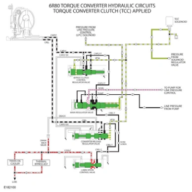 Transmission Description - Overview — original illustration 2, reference 8665