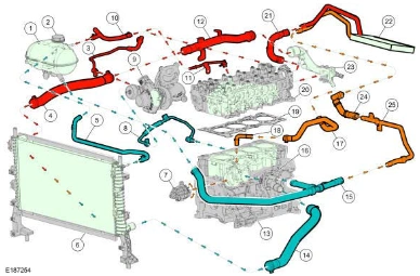 Engine Cooling - Component Location — original illustration 1, reference 5839