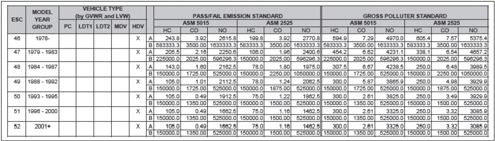 Pass/Fail Emission Standards = A+B / Vtw — original illustration 1, reference 7424