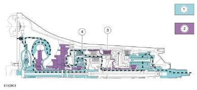Transmission Description - Overview — original illustration 1, reference 8701