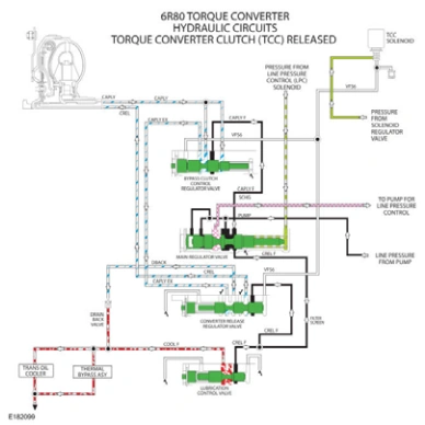 Transmission Description - Overview — original illustration 1, reference 8665