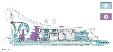 Transmission Description - Overview — original illustration 1, reference 8705
