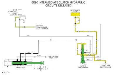 Low Reverse Clutch Assembly — original illustration 2, reference 8653