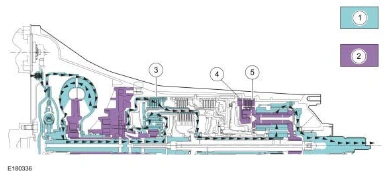 Transmission Description - Overview — original illustration 1, reference 8697