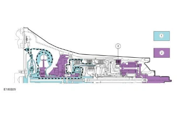 Transmission Description - Overview — original illustration 1, reference 8693