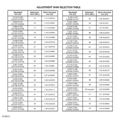 Balance Shaft Backlash — original illustration 2, reference 4576