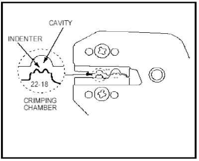 Rotunda crimping chamber, indenter and cavity · source reference 6236