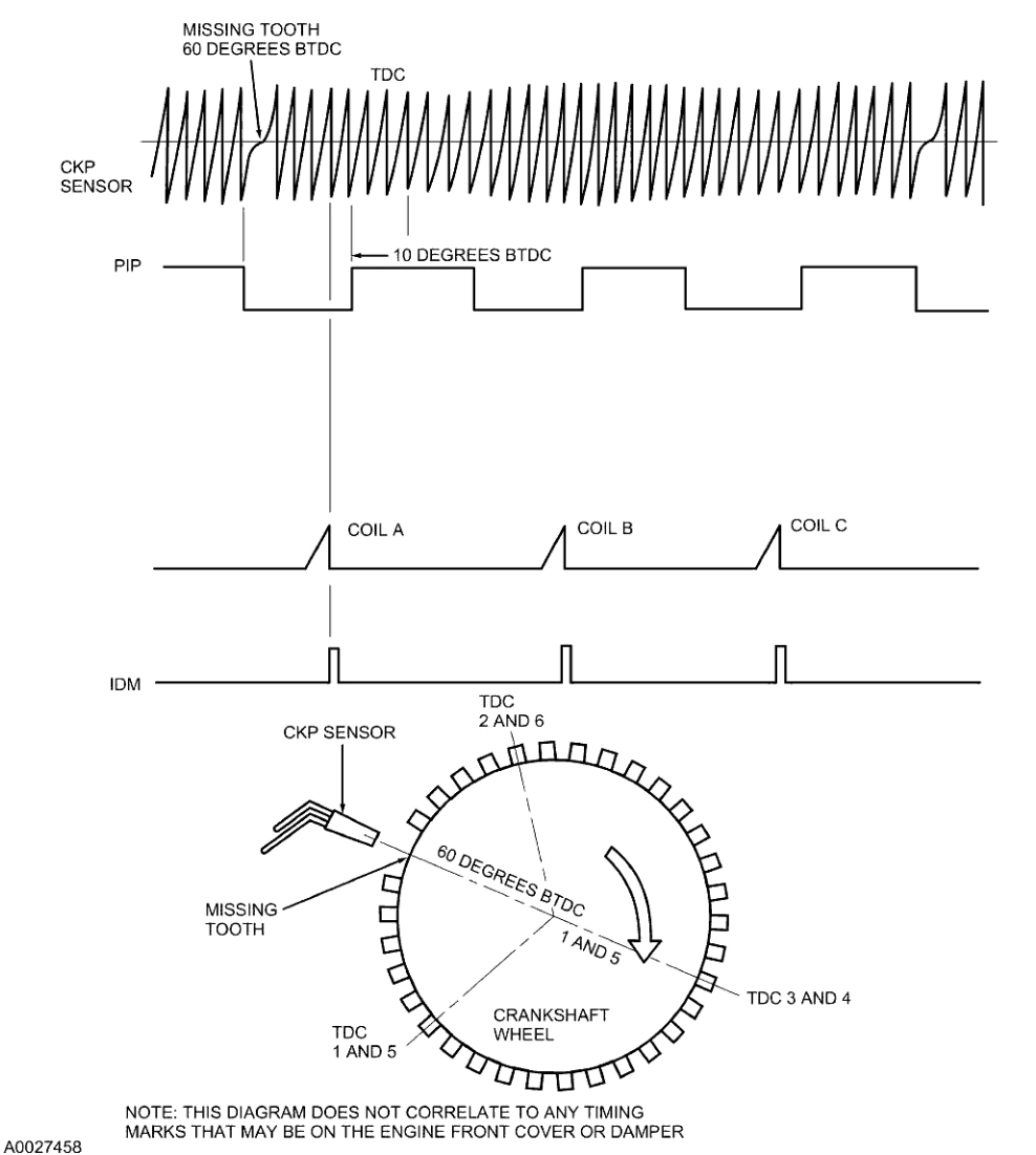 Powertrain Control-Emissions Diagnosis — original illustration 1, reference 4690