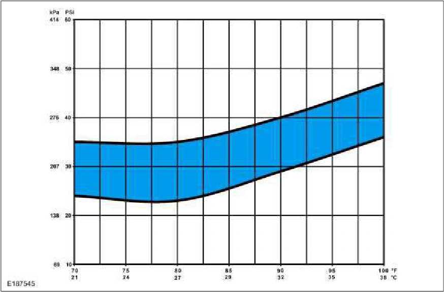 Refrigerant System Tests - 3.7L Duratec (227kW/301PS) — original illustration 1, reference 3642
