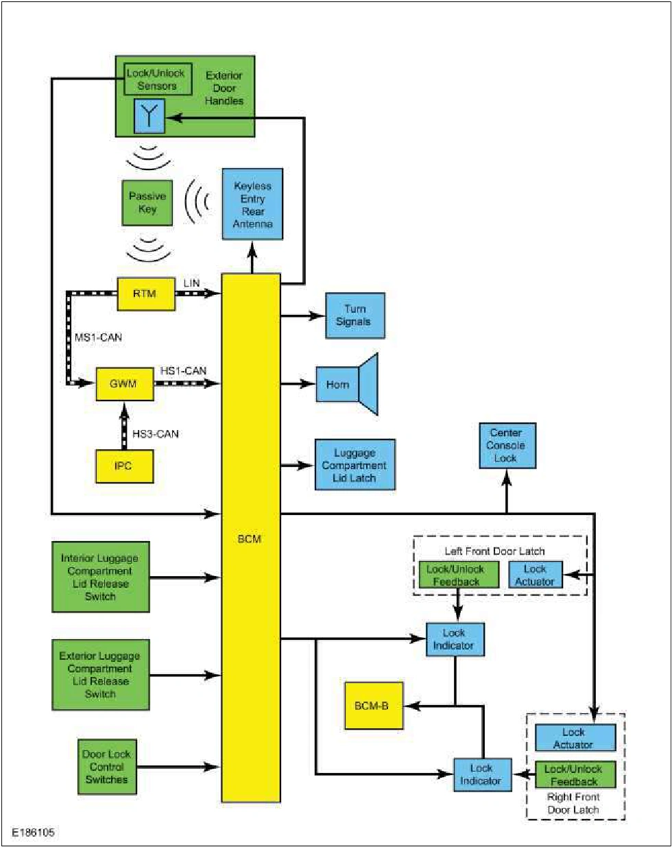 Handles, Locks, Latches and Entry Systems - System Operation and Component Description — original illustration 1, reference 1359