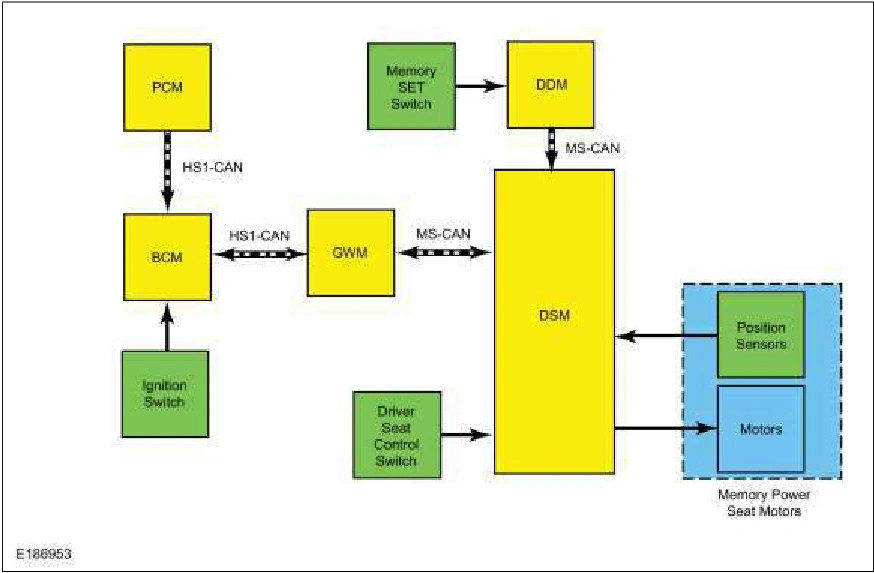 Front Seats - System Operation and Component Description — original illustration 1, reference 980