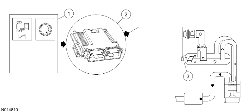 Powertrain Control-Emissions Diagnosis — original illustration 1, reference 4695