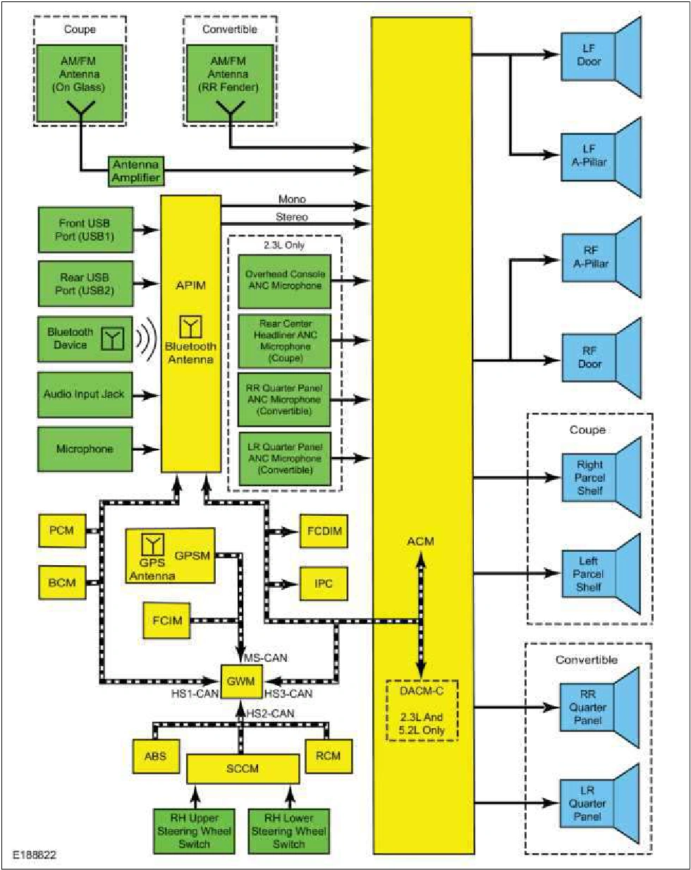 415-00A General Information -Vehicles With AM-FM-CD-SYNC — original illustration 1, reference 4092