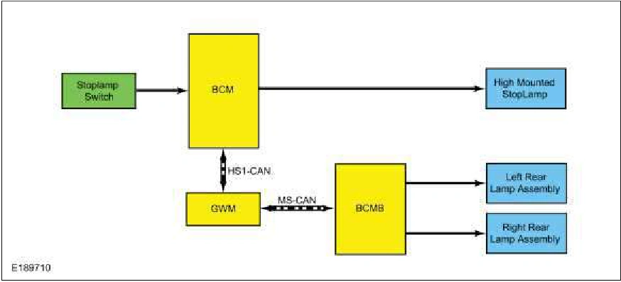 Exterior Lighting - System Operation and Component Description — original illustration 2, reference 5584