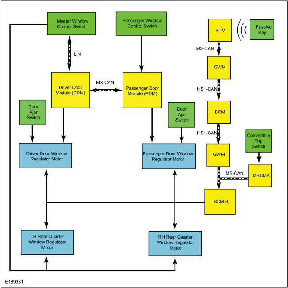Glass, Frames and Mechanisms - System Operation and Component Description — original illustration 1, reference 1198