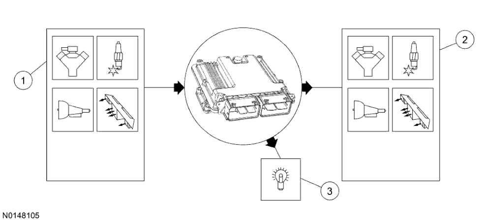 Powertrain Control-Emissions Diagnosis — original illustration 1, reference 4724
