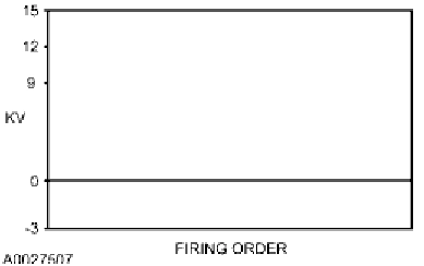 JC: Secondary Ignition (Coil Pack)   JC: Introduction — original illustration 1, reference 5240