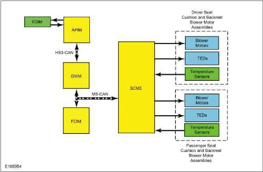 Front Seats - System Operation and Component Description — original illustration 1, reference 981