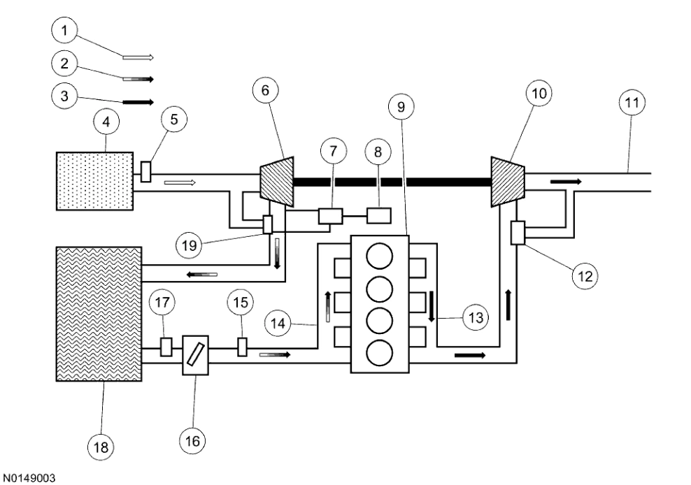 Powertrain Control-Emissions Diagnosis — original illustration 1, reference 4708