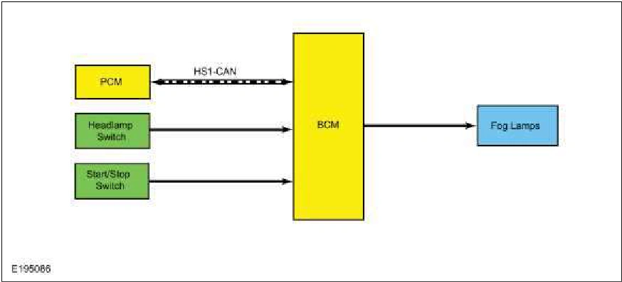 Exterior Lighting - System Operation and Component Description — original illustration 1, reference 5583