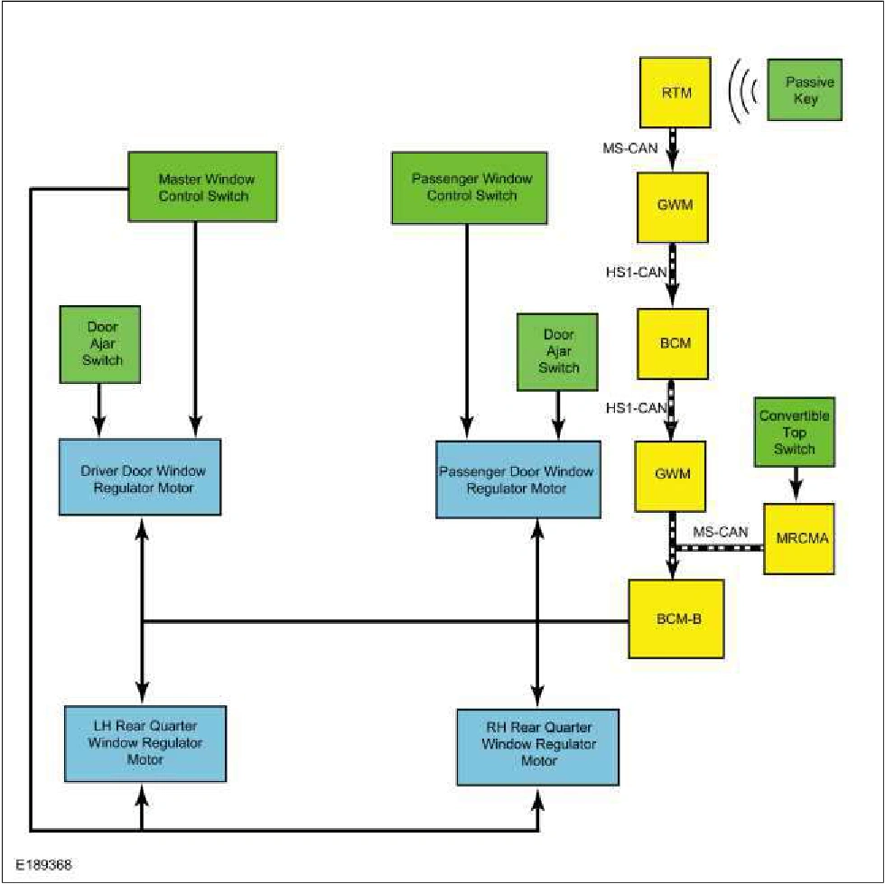 Glass, Frames and Mechanisms - System Operation and Component Description — original illustration 1, reference 1199