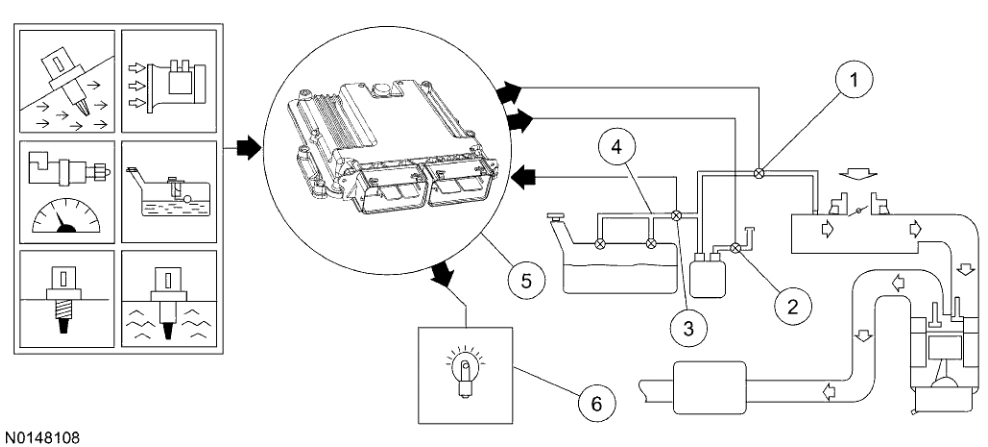 Powertrain Control-Emissions Diagnosis — original illustration 1, reference 4729