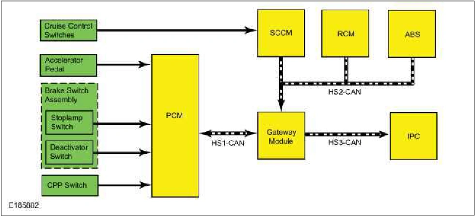 Cruise Control - System Operation and Component Description — original illustration 1, reference 6041
