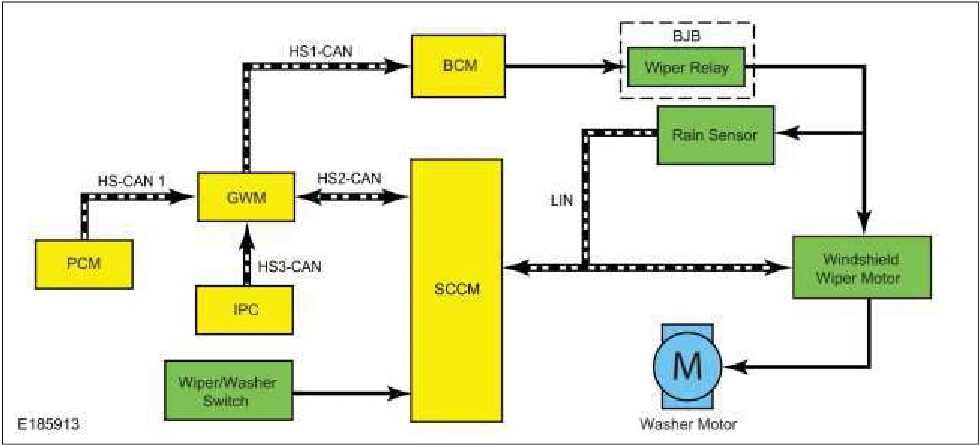 Wipers and Washers - System Operation and Component Description — original illustration 1, reference 1461