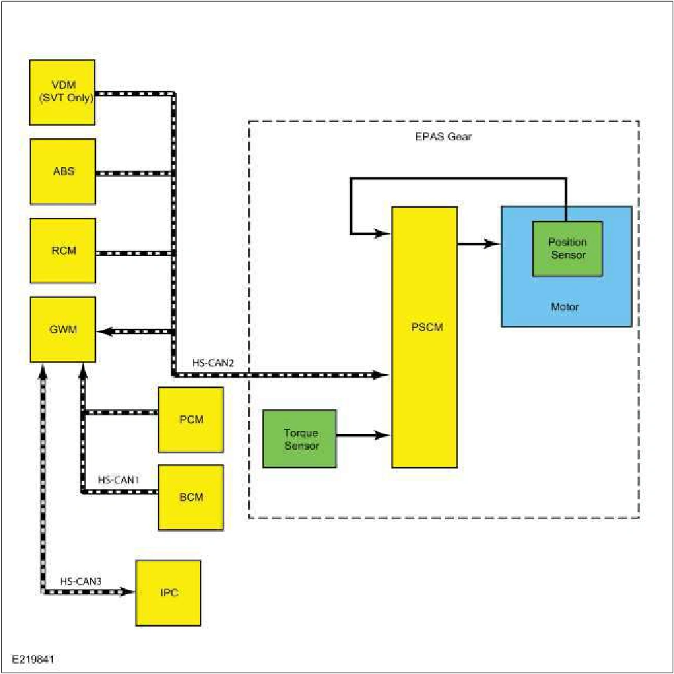 Power Steering - System Operation and Component Description — original illustration 1, reference 3301