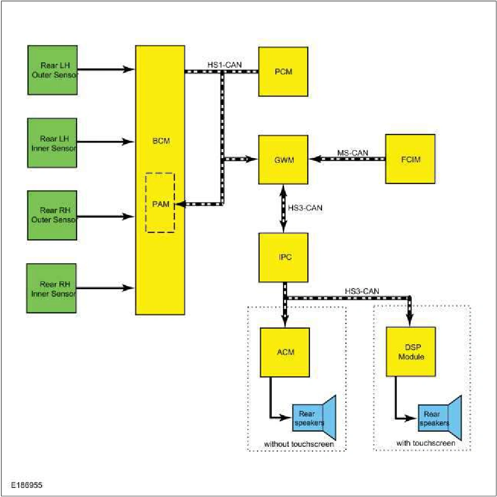 Parking Aid - System Operation and Component Description — original illustration 1, reference 3935