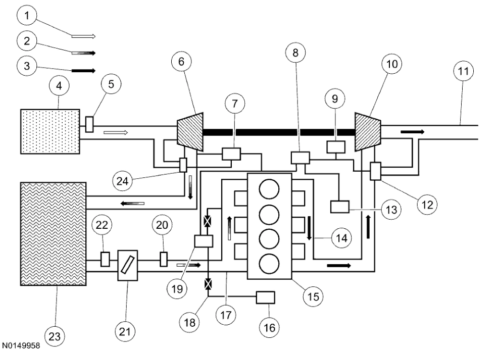 Powertrain Control-Emissions Diagnosis — original illustration 1, reference 4707