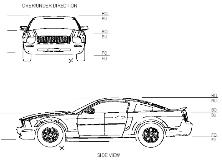 Over/under direction and side view: RO/RU, BO/BU and FO/FU · source reference 6619