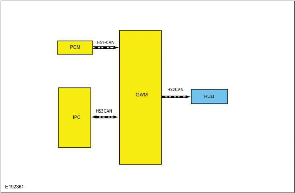 Message Center - System Operation and Component Description — original illustration 1, reference 3886
