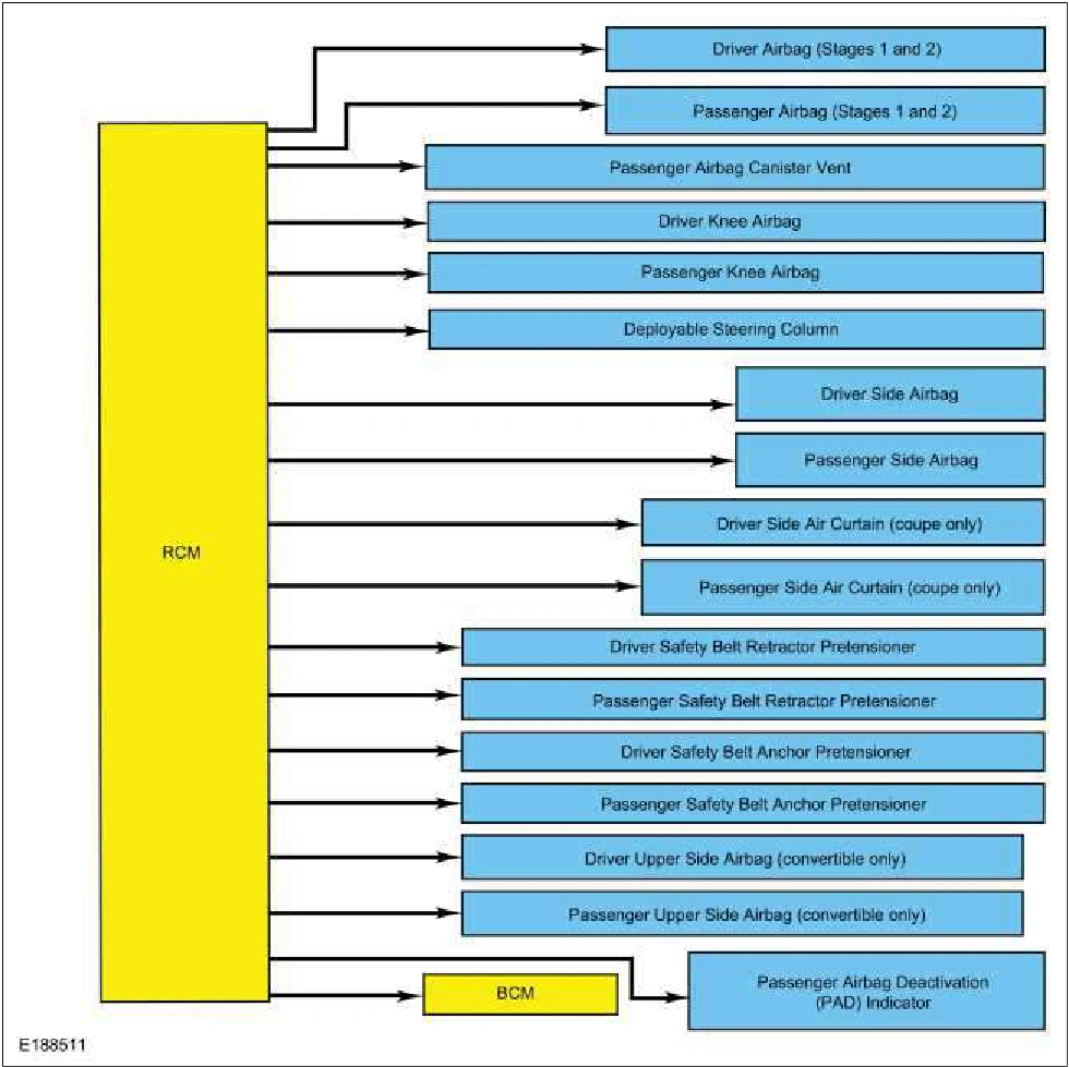 Airbag and Seatbelt Pretensioner Supplemental Restraint System (SRS) - System Operation and — original illustration 1, reference 1747