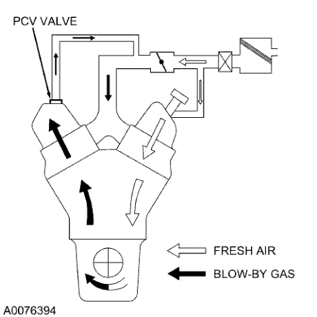 Powertrain Control-Emissions Diagnosis — original illustration 1, reference 4696