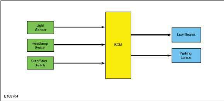 Exterior Lighting - System Operation and Component Description — original illustration 1, reference 5584