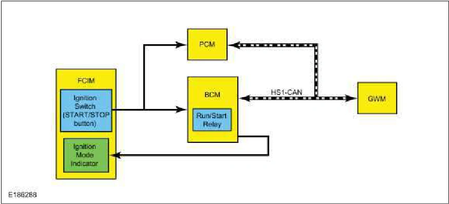 Steering Wheel and Column Electrical Components - System Operation and Component Description — original illustration 1, reference 3379