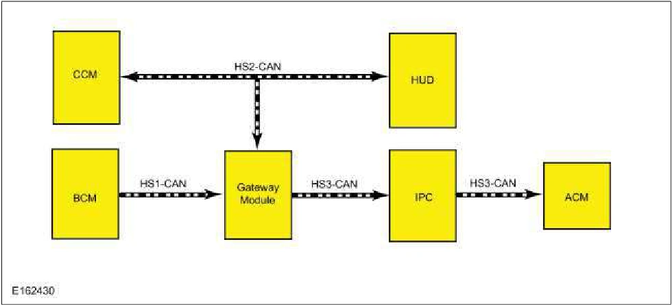 Collision Warning and Collision Avoidance System - System Operation and Component Description — original illustration 1, reference 6128