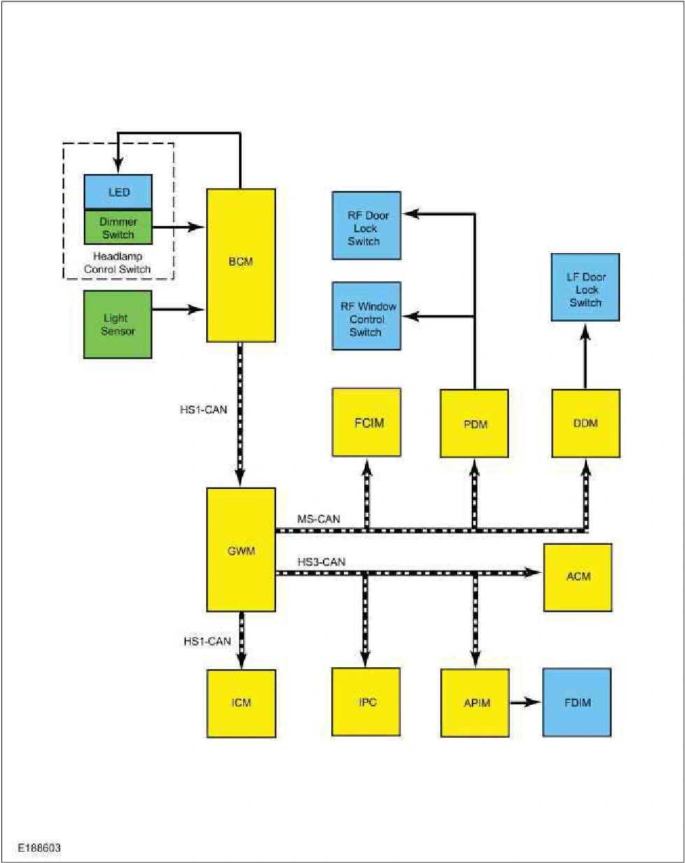 Instrument Panel and Interior Switches Illumination - System Operation and Component Description — original illustration 1, reference 3835
