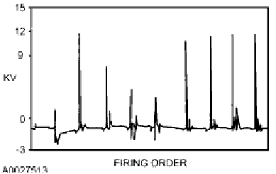 JC: Secondary Ignition (Coil Pack)   JC: Introduction — original illustration 2, reference 5242